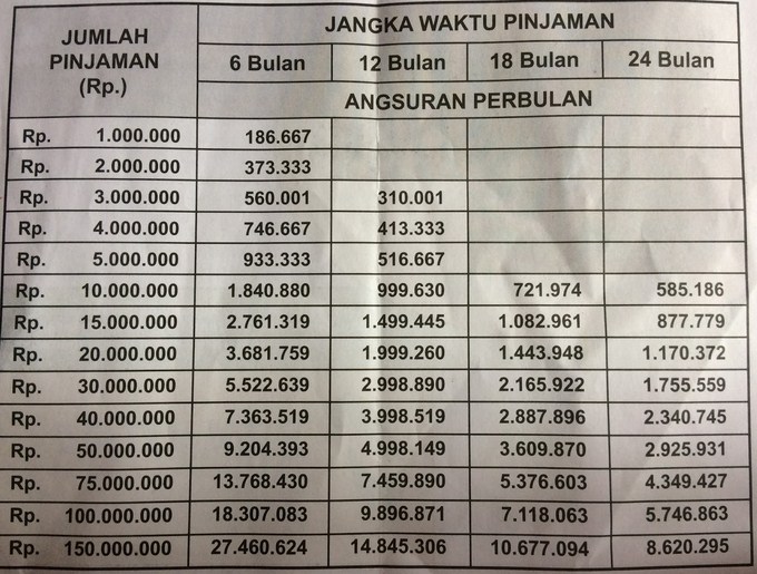 Tabel Angsuran Koperasi Jaya Mandiri